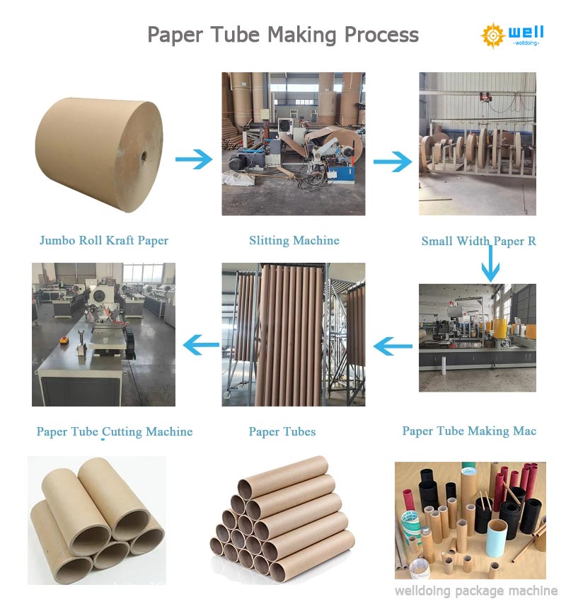 Paper tube core machine production line Paper tube core machine production line