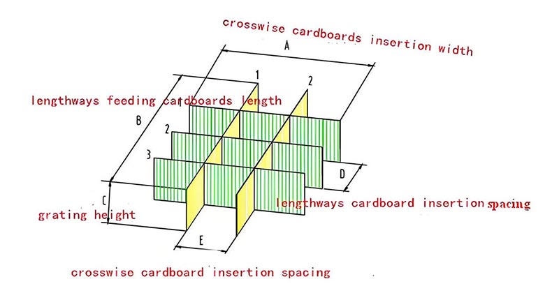 Partition assembler machine for carton Partition assembler machine for carton