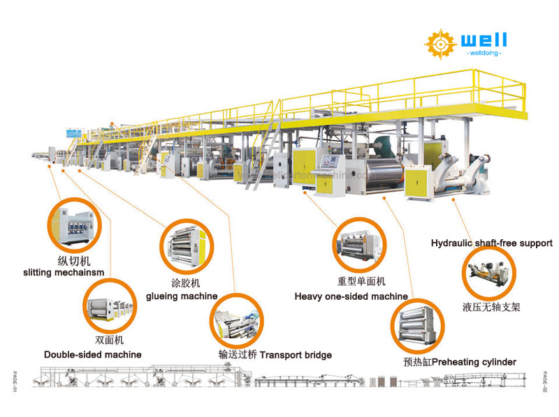 Production flow of corrugated Board production Line