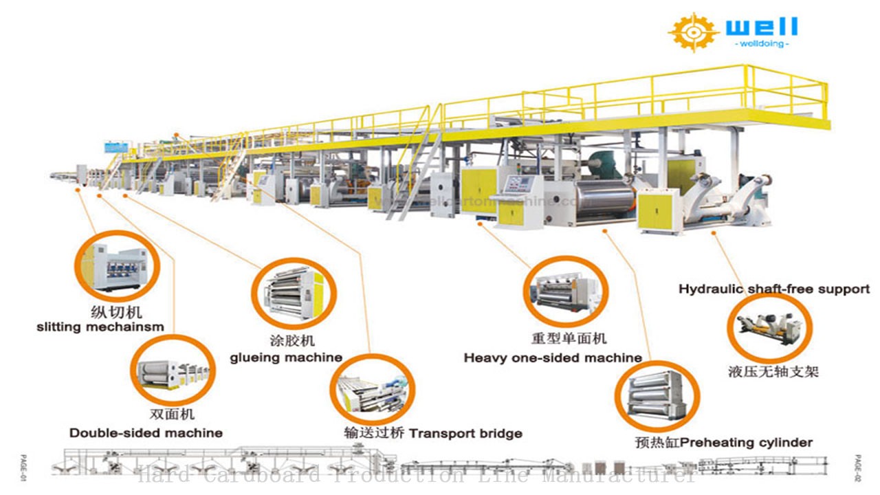 China Cardboard production line supplier